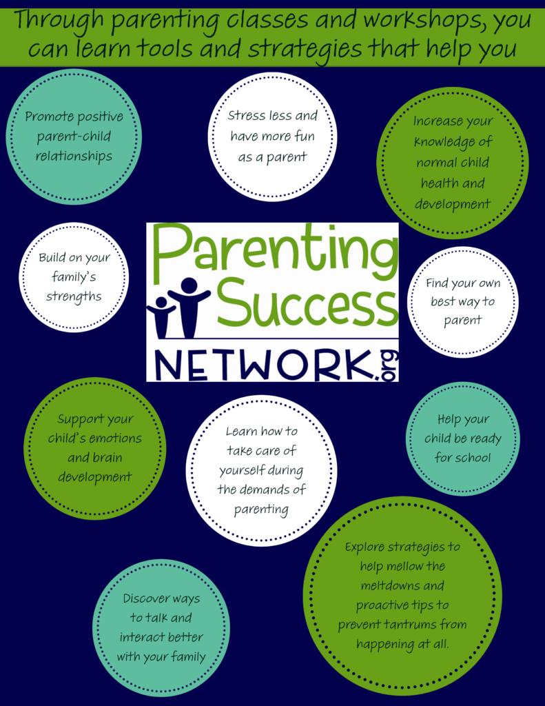 Partner Spotlight: Parenting Success Network - Pollywog