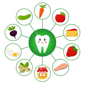 A tooth surrounded by foods that are helpful to dental health.