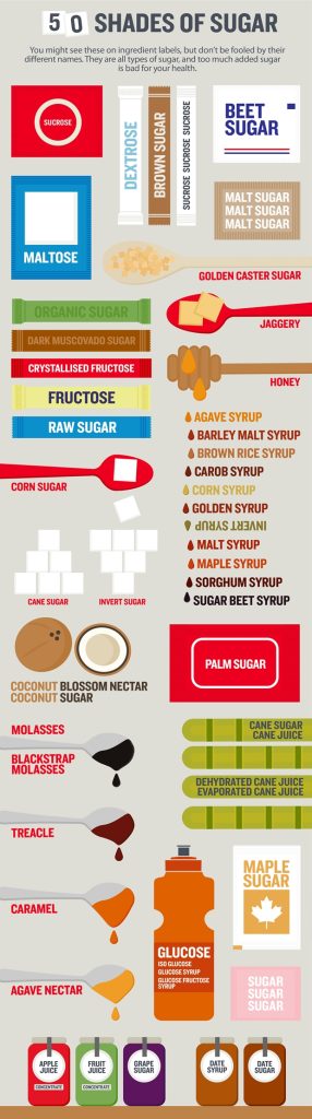 Infographic: How to spot sugar on an ingredients list https://www.bhf.org.uk/informationsupport/heart-matters-magazine/nutrition/sugar-salt-and-fat/names-for-sugar-infographic